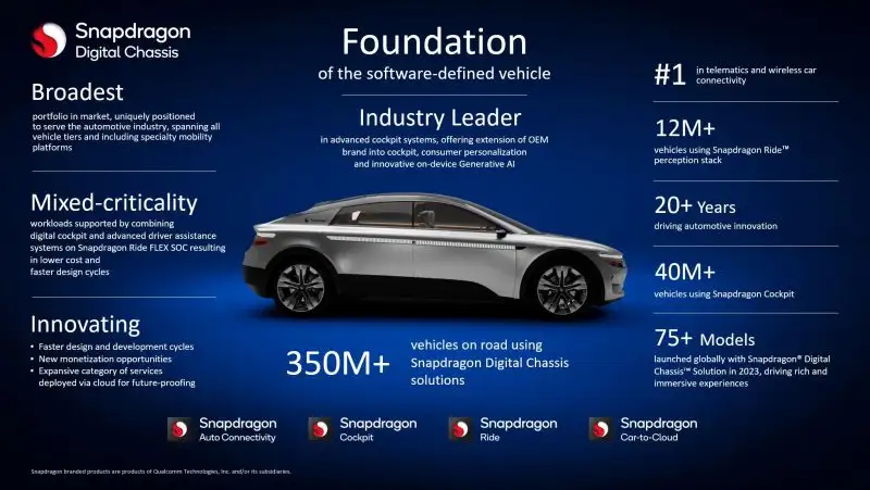 ควอลคอมม์ (Qualcomm) นำร่องมิติใหม่แห่งยานยนต์ ณ งาน CES 2024