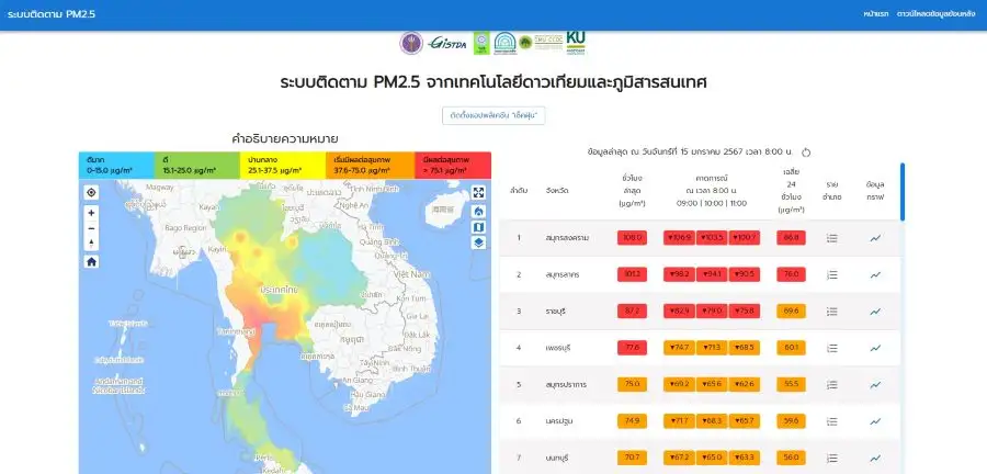 PM2.5 เช้านี้ 26 จังหวัดเกินมาตรฐานระดับแดง-ส้ม