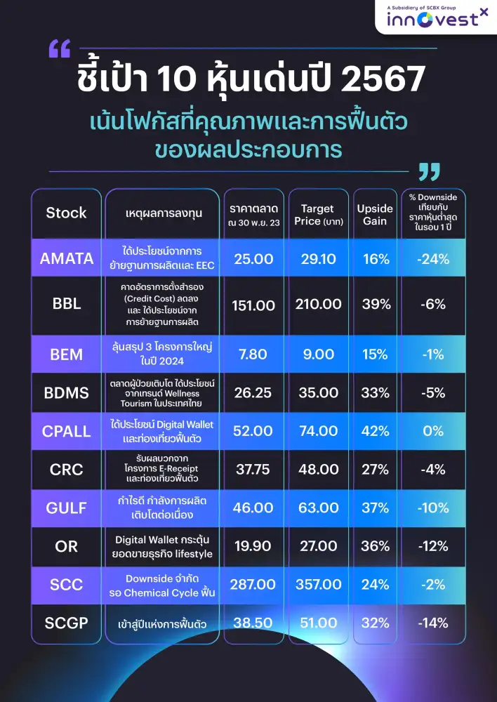 INVX ฉายภาพลงทุนปี 67 ต้นปีผันผวนสูง แนะถือตราสารหนี้ H1-ทองคำ ,เฟ้นเก็บหุ้นไทยต่ำบุ๊กรอฟื้น