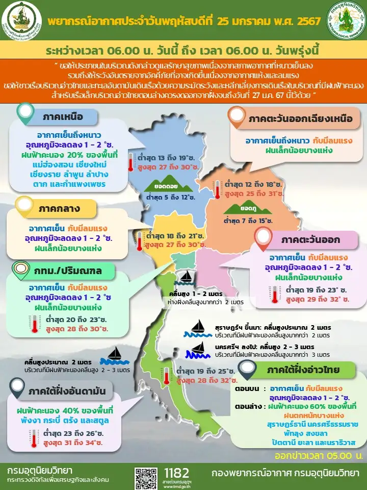 พยากรณ์อากาศประจำวันที่ 25 มกราคม 2567
