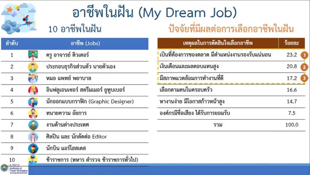 ส่อง 10 อันดับ