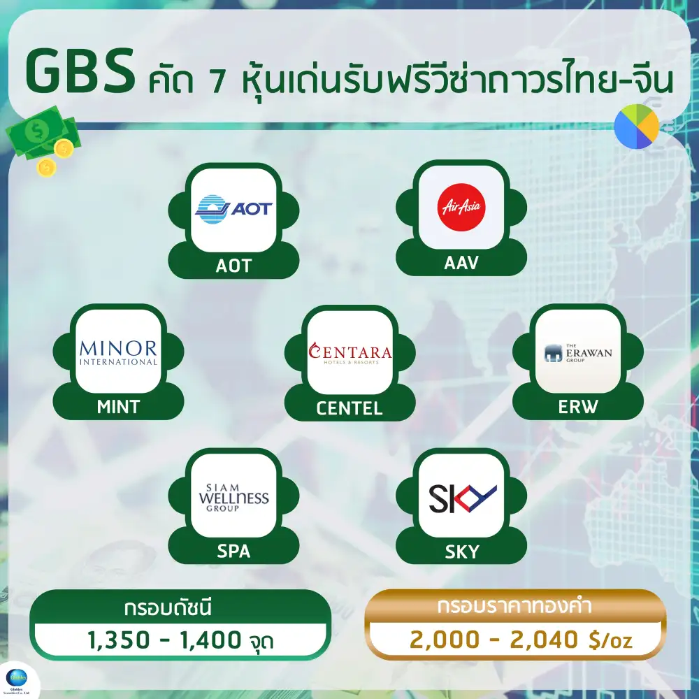 โกลเบล็ก คัด 7 หุ้นเด่นรับฟรีวีซ่าไทย-จีน AOT AAV MINT CENTEL ERW SPA SKY