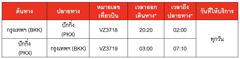 ไทยเวียตเจ็ทเปิดเส้นทางบินใหม่ บินตรง สุวรรณภูมิ สู่ ปักกิ่ง