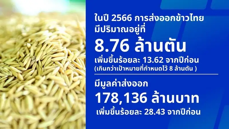 พาณิชย์ ตั้งเป้าส่งออกข้าวปีนี้ 7.5 ล้านตัน จาก 8.76 ล้านตันในปี 66