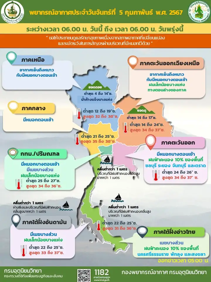 พยากรณ์อากาศประจำวันที่ 2 กุมภาพันธ์ 2567