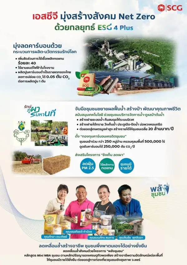 เอสซีจี มุ่งสร้างสังคม Net Zero เร่งเครื่องพลังงานสะอาด-ปูนคาร์บอนต่ำ