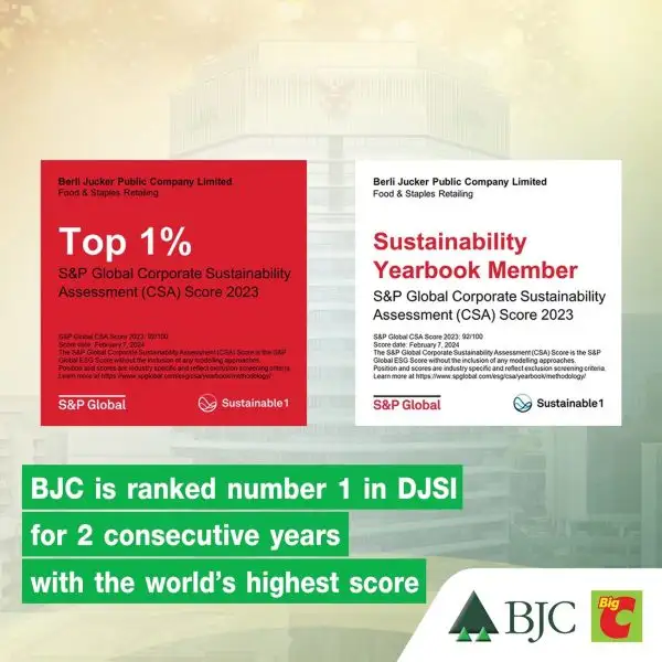 S&P Global has officially announced BJC is ranked number 1 in DJSI for 2 consecutive years