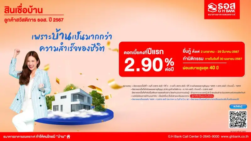 ธอส. สนับสนุนคนไทยมีบ้าน เตรียมกรอบวงเงิน 37,500 ล้านบาท จัดทำ 4 ผลิตภัณฑ์สินเชื่อ อัตราดอกเบี้ยคงที่ เริ่มต้นเพียง 2.80% ต่อปี ผ่อนชำระต่ำล้านละ 3,500 บาท/เดือน เท่านั้น