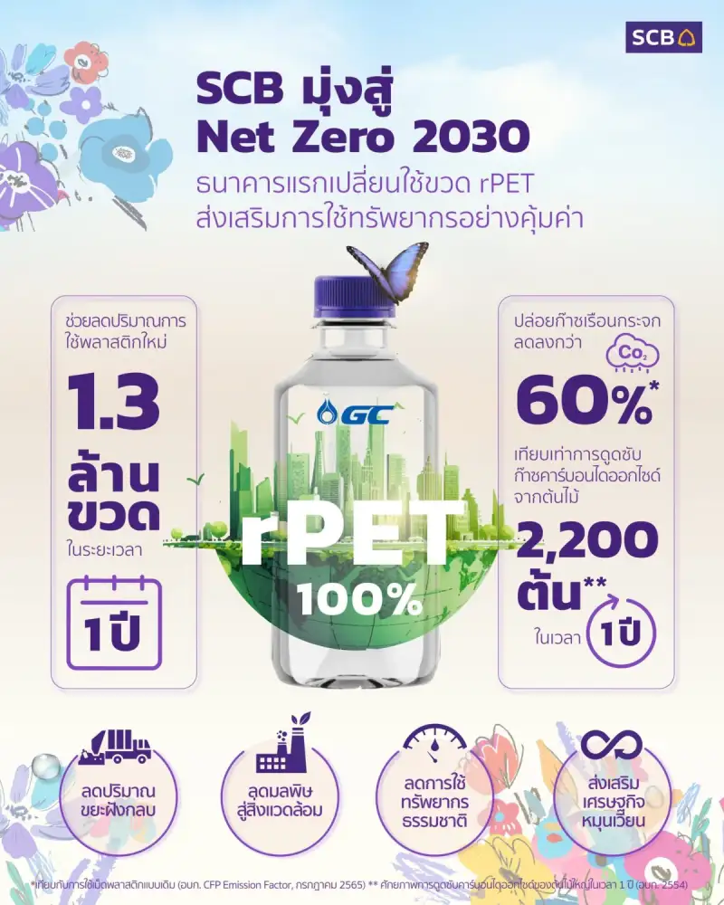 ไทยพาณิชย์เดินหน้าองค์กรยั่งยืนสู่ Net Zero 2030 ต้นแบบธนาคารแรกเปลี่ยนใช้ขวด rPET ปีละ 1.3 ล้านขวด ลดคาร์บอนกว่า 60%
