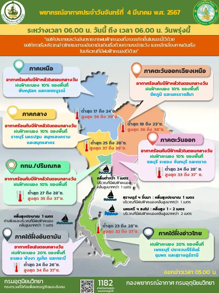 พยากรณ์อากาศประจำวันที่ 4 มีนาคม 2567