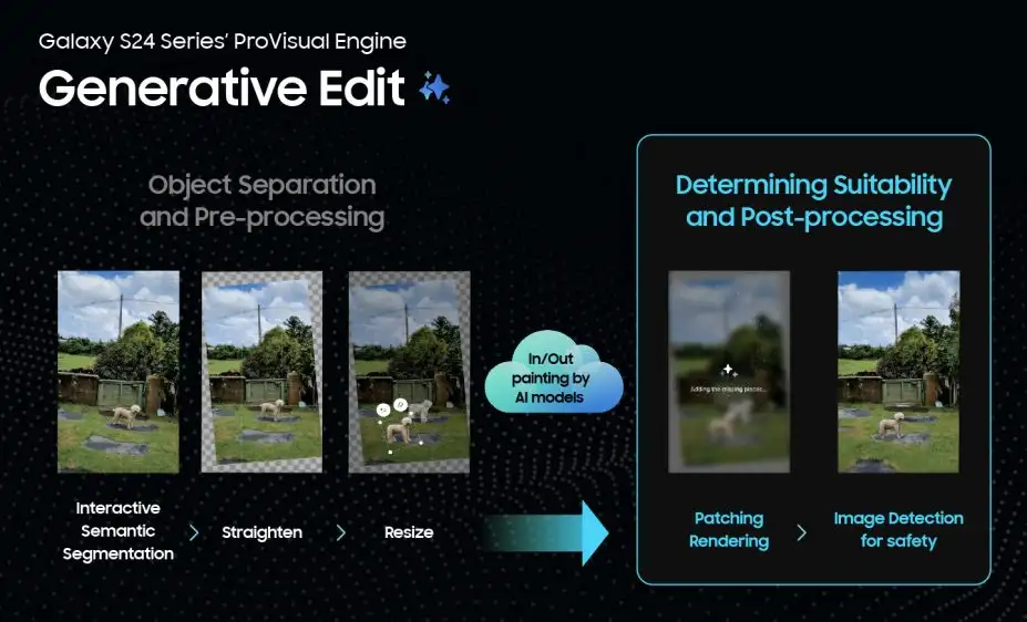 ไม่ต้องเป็นมือโปร ก็ถ่ายภาพสุดเพอร์เฟกต์เก็บได้ทุกช็อต ด้วย Galaxy ProVisual Engine ใน Samsung Galaxy S24 Series