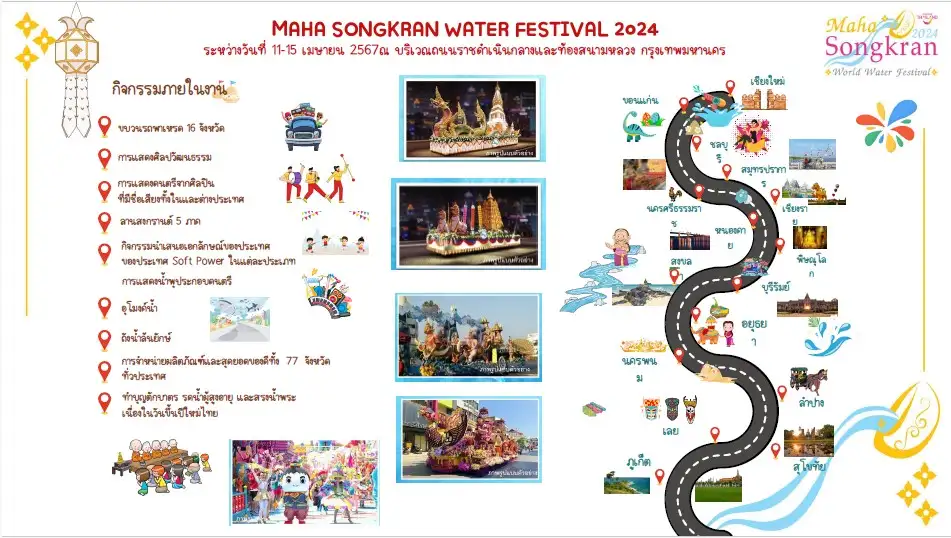ททท.จัด Maha Songkran World Water Festival 2024 คาดดึงนทท.ต่างชาติเข้าไทย 5.1 แสนคน