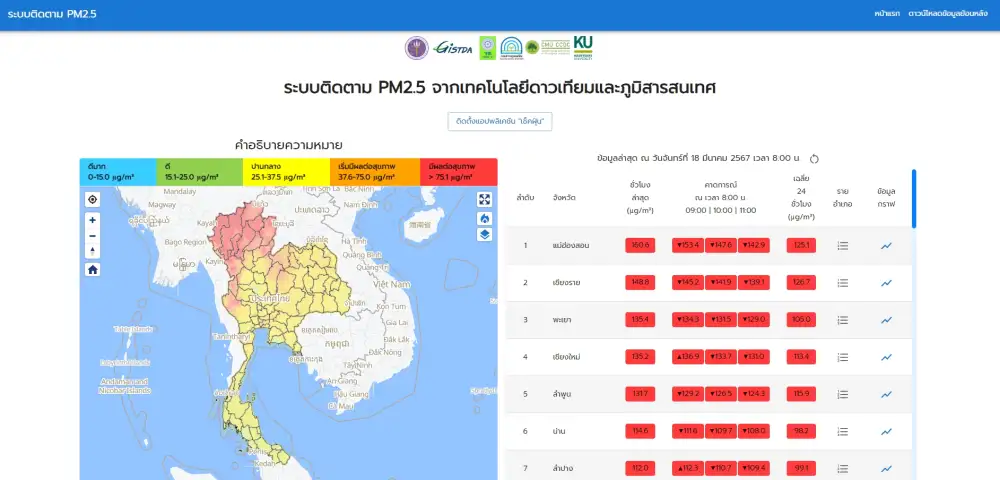 ไม่แผ่ว! เชียงใหม่ฝุ่นยังสูงติด Top 5 ของโลก, เหนือ-อีสานแดงเถือก