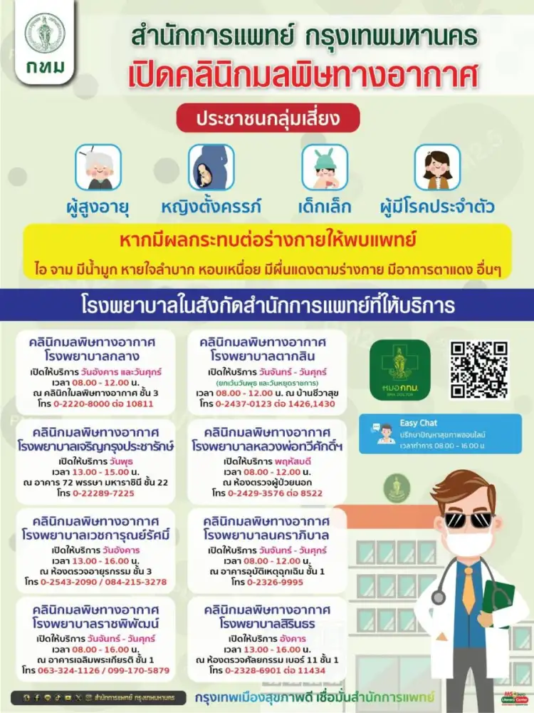 กทม.แนะกลุ่มเปราะบางป้องกันดูแลสุขภาพ ลดผลกระทบจากฝุ่น PM2.5