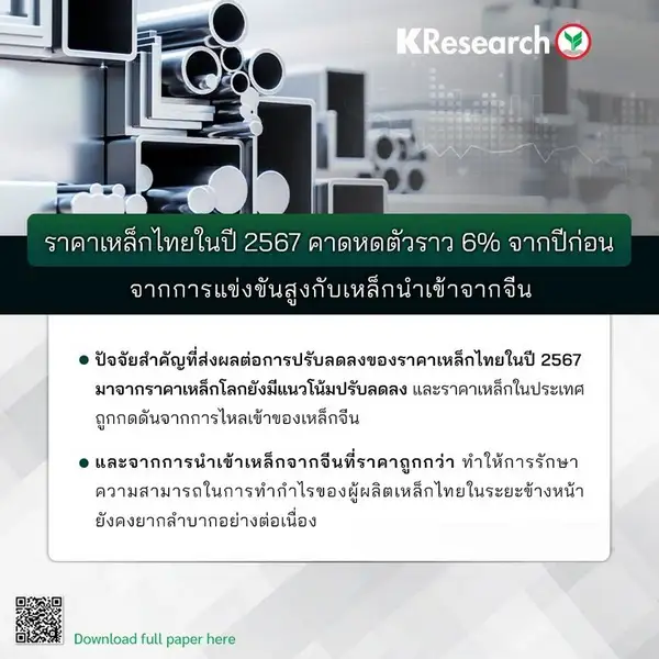 เหล็กไทย-จีนแข่งเดือด คาดปีนี้ราคาในปท.ปรับลง 6% เหตุเหล็กจีนทะลัก