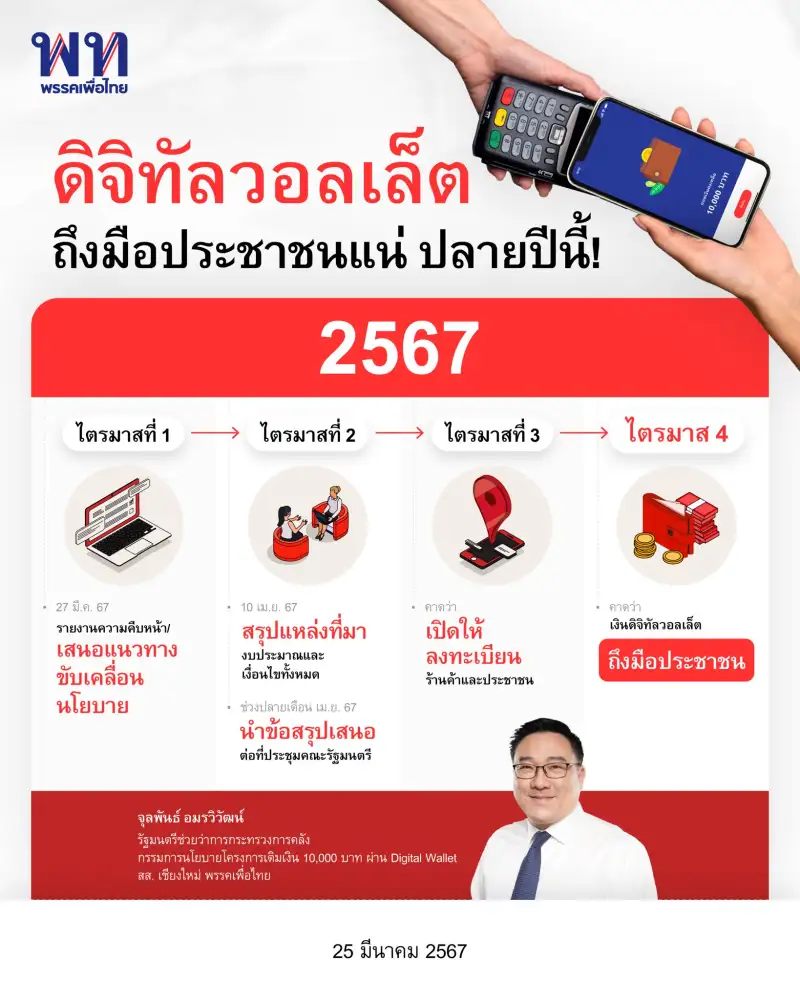 รมช. คลัง เปิดไทม์ไลน์ใหม่