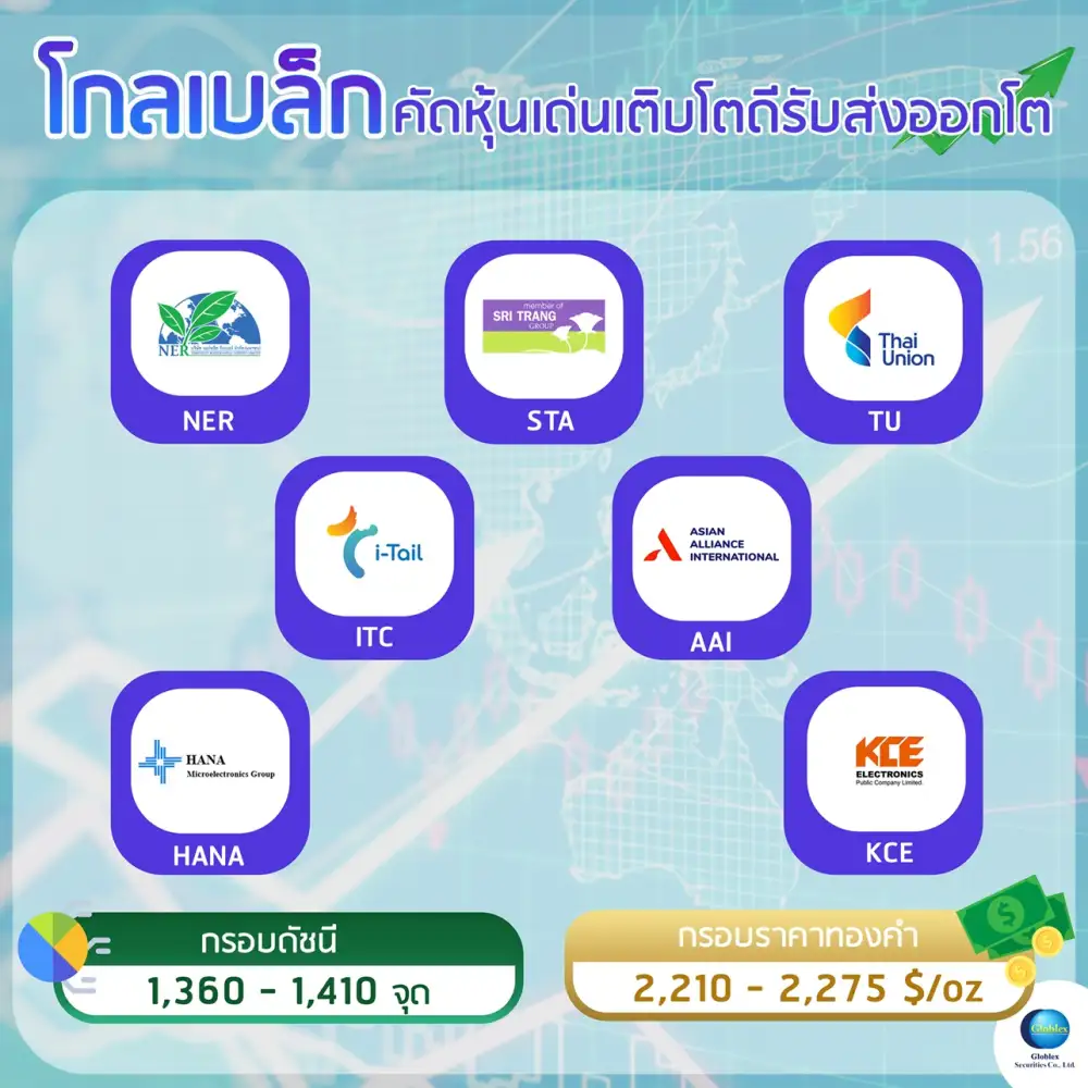 โกลเบล็ก เก็ง SET ยังแกว่ง Sideway ชูหุ้นส่งออกโตดี ยางพารา-Pet Food-อิเล็กทรอนิกส์ โดดเด่น