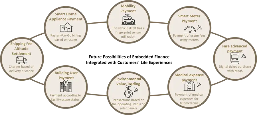 ABeam Consulting Predicts the Future Trends of Embedded Finance