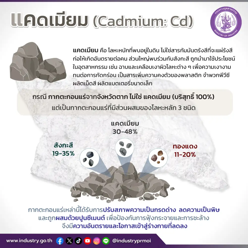 รมว.อุตฯคุมเข้มมาตรการขนย้ายกากแคดเมียม-ความแข็งแรงบ่อฝังกลบ เร่งทำความเข้าใจชุมชนรอบรง.ตาก