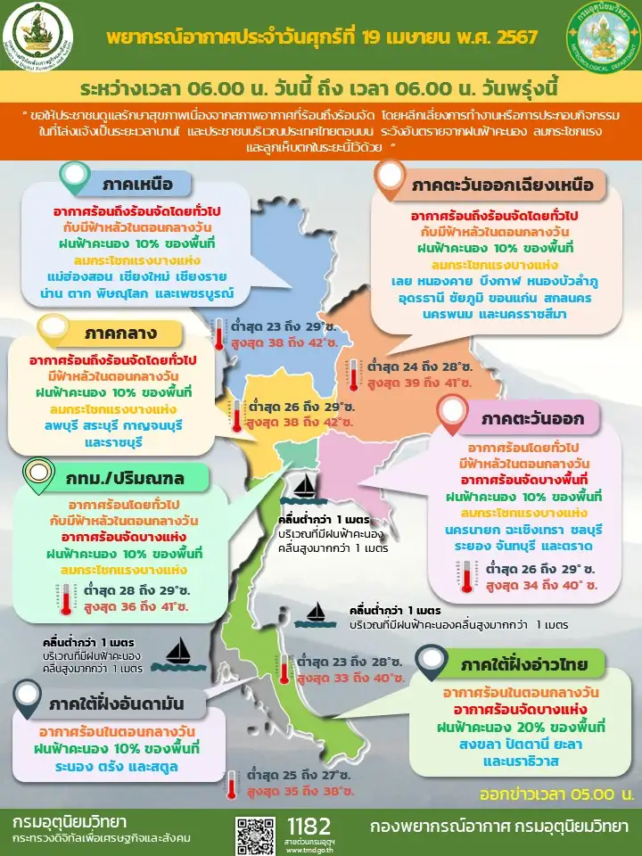 พยากรณ์อากาศประจำวันที่ 19 เมษายน 2567