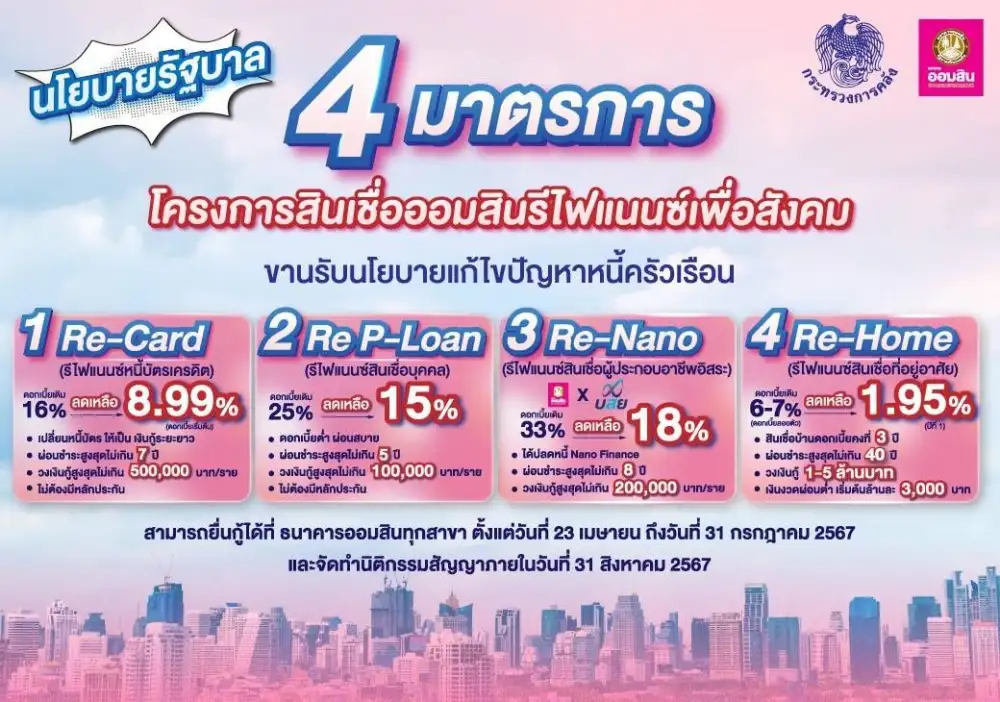 ออมสิน เปิดรับรีไฟแนนซ์ลดดอกเบี้ย 4 กลุ่มสินเชื่อ ขานรับแก้หนี้ครัวเรือน