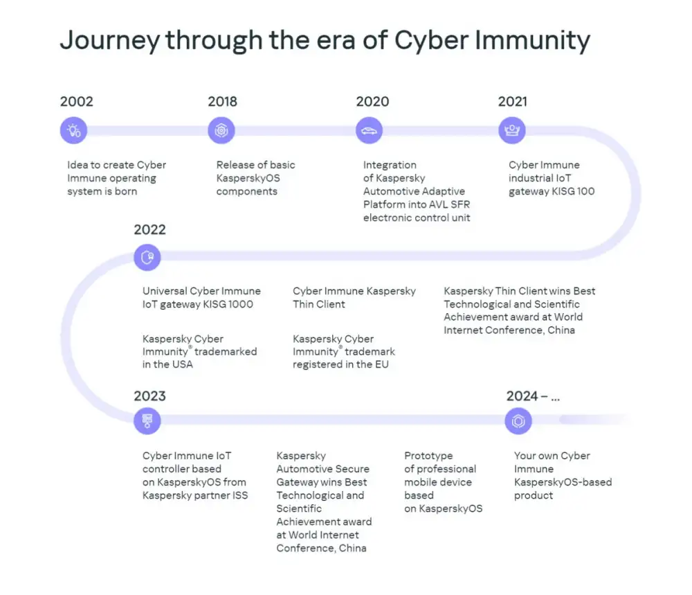 Kaspersky Thin Client 2.0: Cyber Immune protection with enhanced connectivity, performance and design