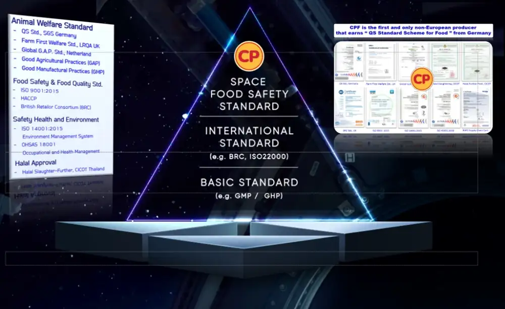 CPF shares the sustainable broiler production adhering