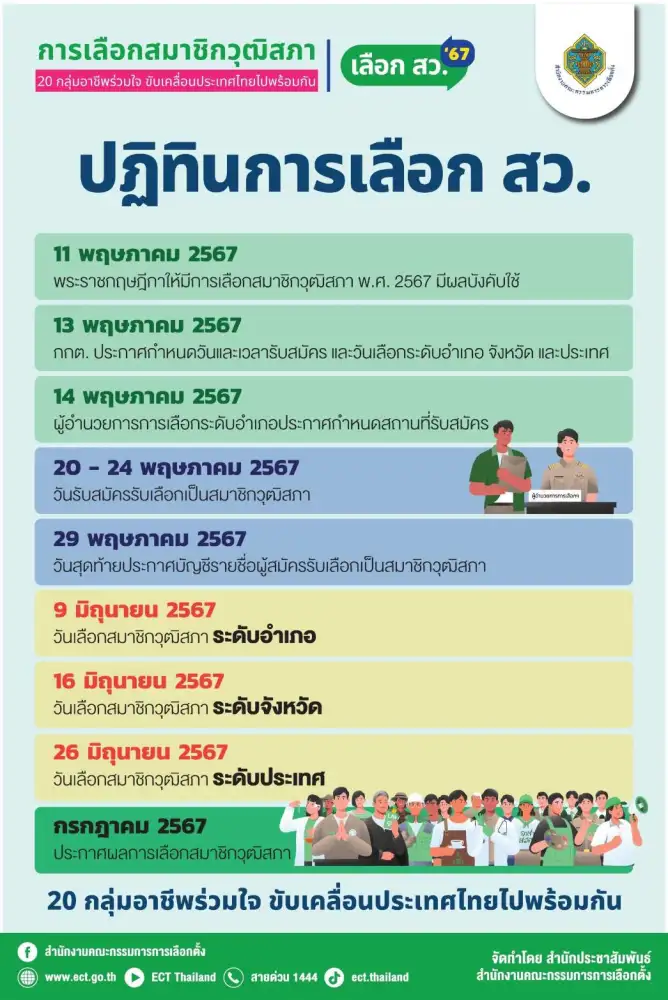 เคาะแล้ว! กกต. เปิดรับสมัคร สว.ทั่วประเทศ 20-24 พ.ค.67