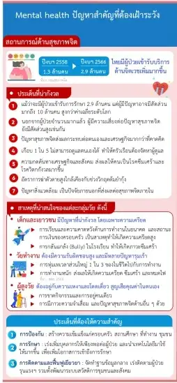 ไทยป่วยจิตเวชเพิ่ม สภาพเศรษฐกิจ-สังคมกดดัน พบฆ่าตัวตายสูง