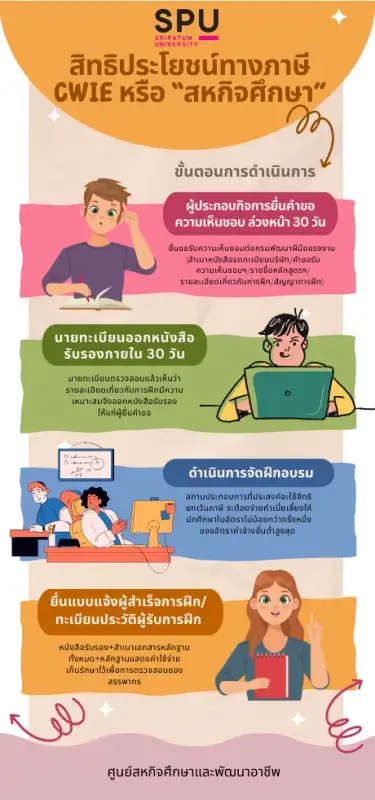 อย่าพลาดโอกาสดีๆ นี้! สถานประกอบการรับนักศึกษาฝึกงาน CWIE