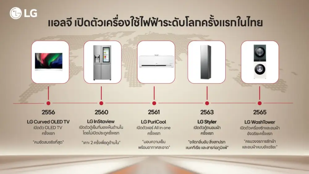 36 ปีแห่งชีวิตที่ดี 36 ปีแห่ง 'Life's Good.' 