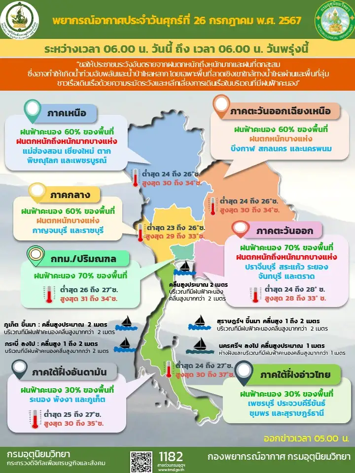 พยากรณ์อากาศประจำวันที่ 26 กรกฎาคม 2567