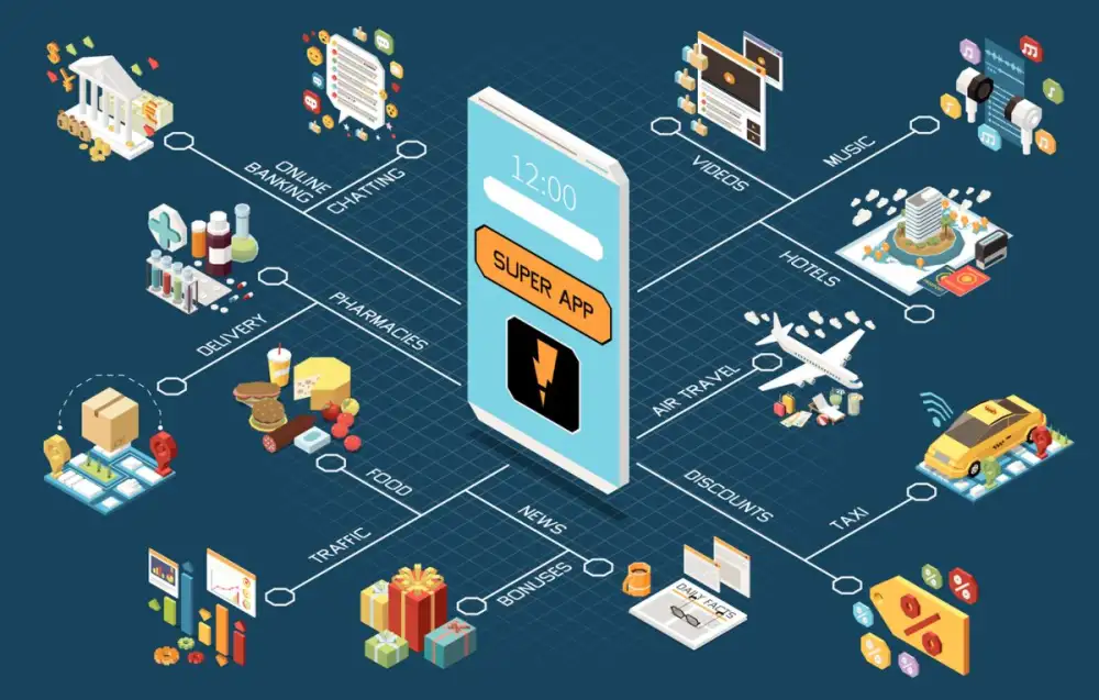 How can Thailand cash in on the super app gold rush? by Bob Gallagher, Founder & CEO of Appsynth