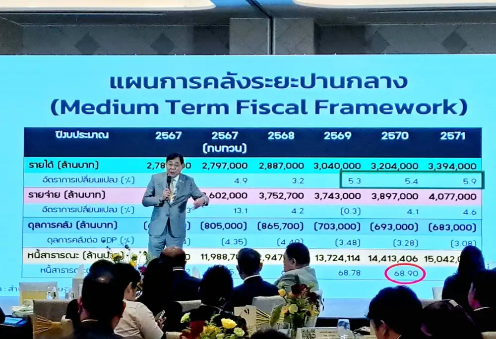 รมว.คลัง มองทิศทางดอกเบี้ยไทย ควรสอดคล้องสถานการณ์โลก