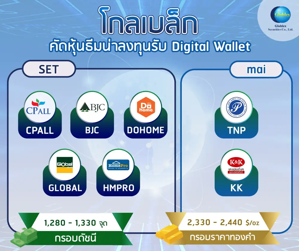 โกลเบล็ก เก็ง SET แกว่งผันผวน Sideway ขาดปัจจัยใหม่ จับตาคดียุบก้าวไกล-ถอดถอนเศรษฐา