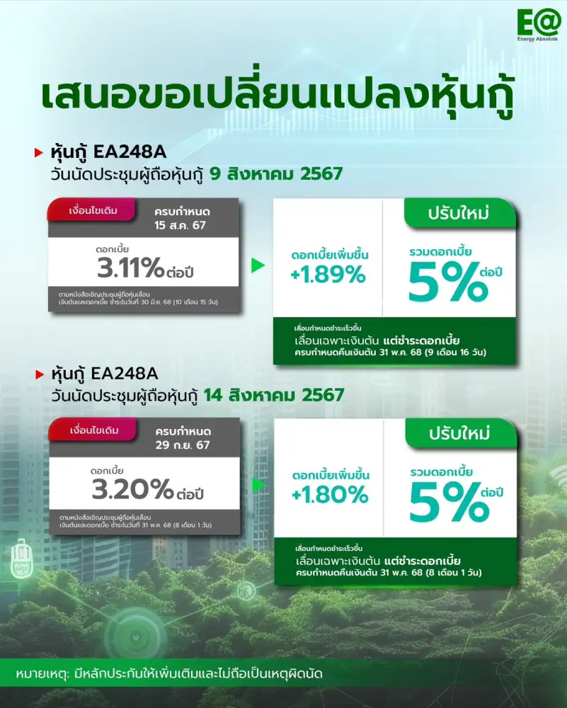 EA รอดตาย! 9 สถาบันการเงินปล่อยกู้เสริมสภาพคล่อง เดินหน้าหา Strategic Partner-ส่องโอกาสตั้ง IFF