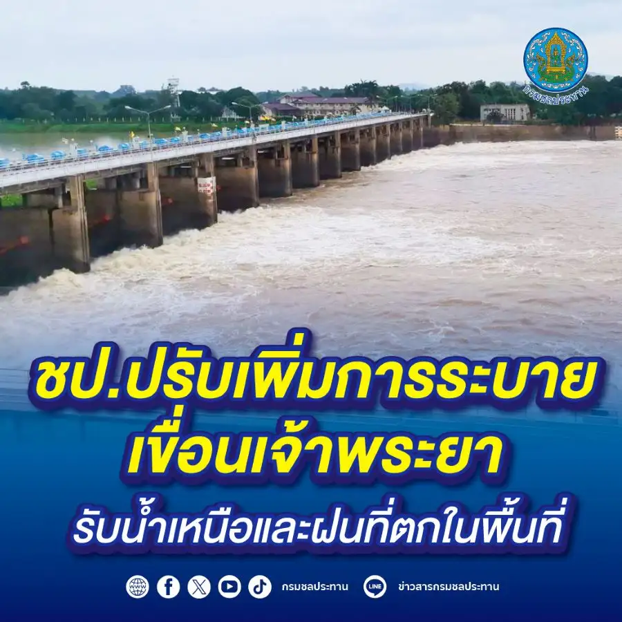 เตรียมรับน้ำเหนือ!! เขื่อนเจ้าพระยาปรับเพิ่มการระบายน้ำ เตือนพื้นที่ท้ายเขื่อนระวังน้ำสูง