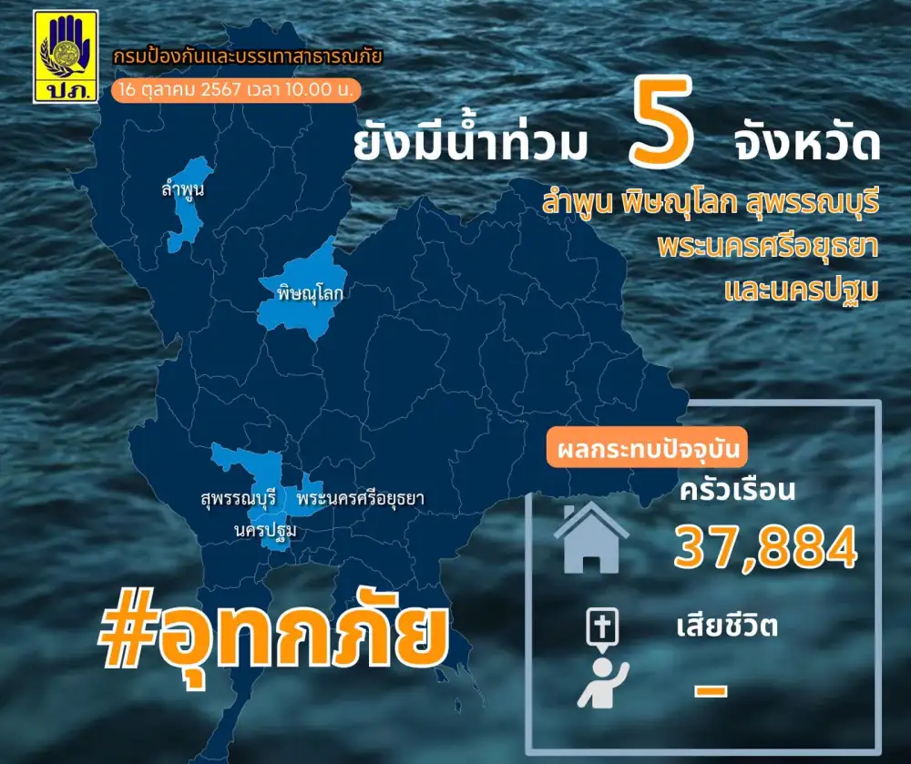 น้ำท่วมคลี่คลายเหลือ 5 จังหวัด ศปช. สั่งระดมกำลังเคลียร์ปัญหาขยะตกค้าง