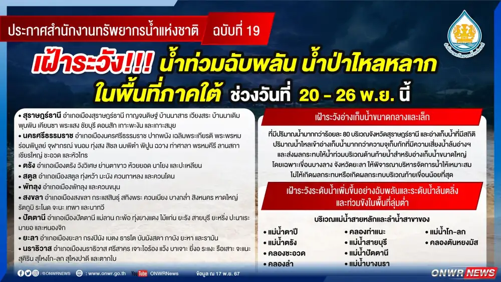 เฝ้าระวัง!! ภาคใต้ฝนตกหนัก 20-24 พ.ย. พายุ