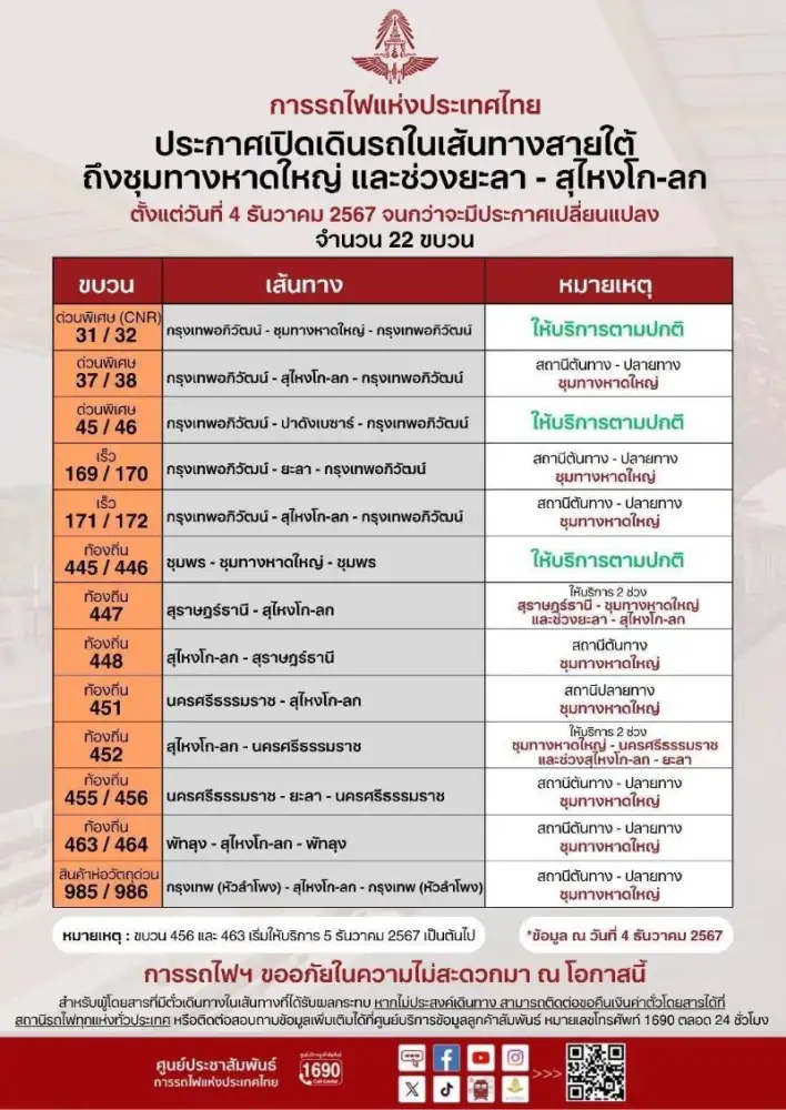 การรถไฟฯ พร้อมเปิดเดินรถช่วง 