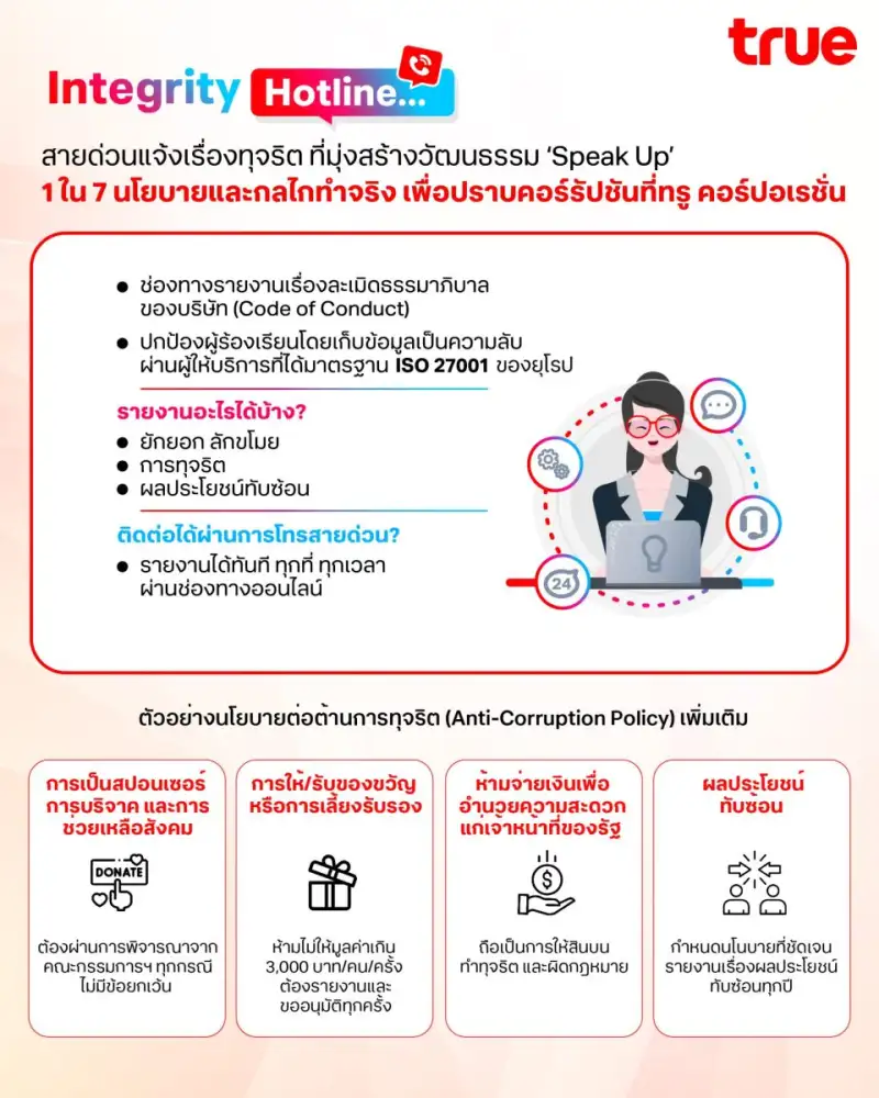 Integrity Hotline สายด่วนแจ้งเรื่องทุจริต ที่มุ่งสร้างวัฒนธรรม 'Speak Up' 1 ใน 7 นโยบายและกลไกทำจริง เพื่อปราบคอร์รัปชันที่ทรู คอร์ปอเรชั่น