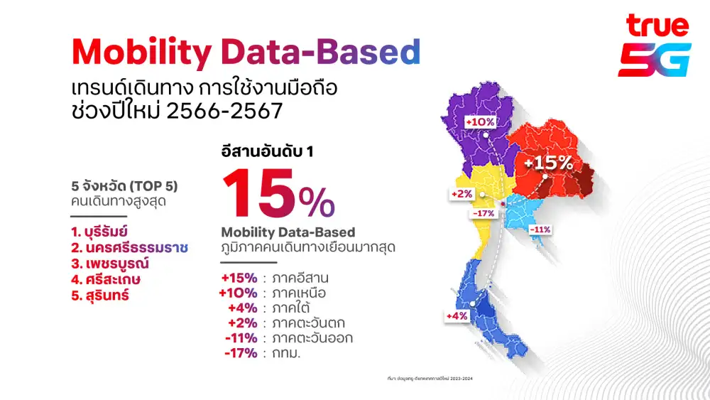 TRUE เพิ่มสัญญาณมือถือ 5G, 4G และ WiFi ครอบคลุมทุกภาคช่วงเทศกาลปีใหม่ ทุกจุดเคานต์ดาวน์