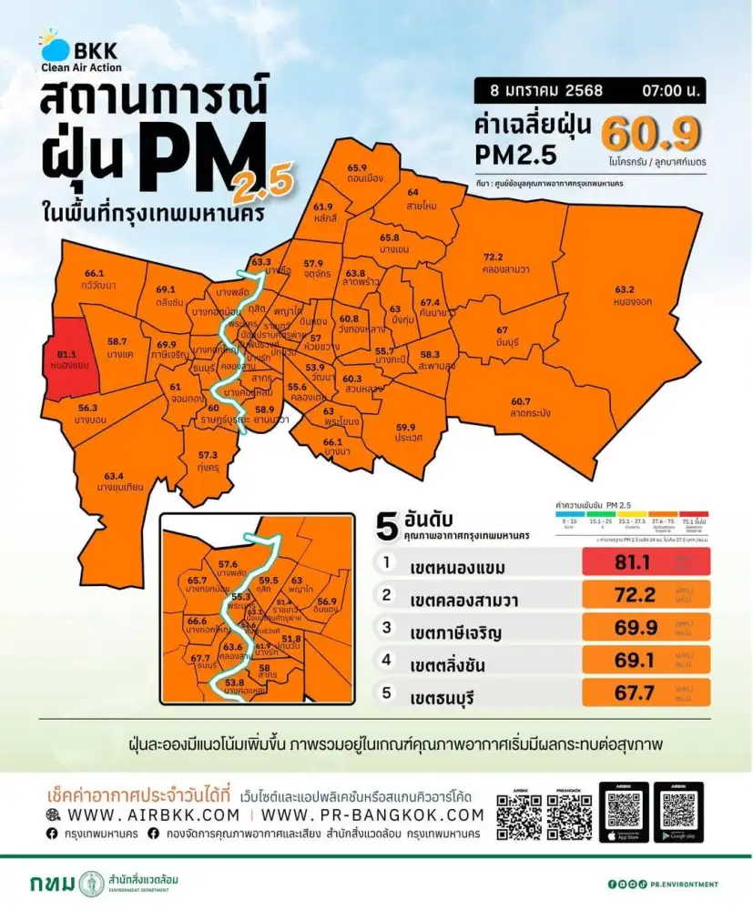 กทม. จมฝุ่น PM2.5
