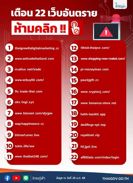 ตร.ไซเบอร์ เตือน 22 เว็บไซต์อันตราย ห้ามเข้า ห้ามคลิก!!!