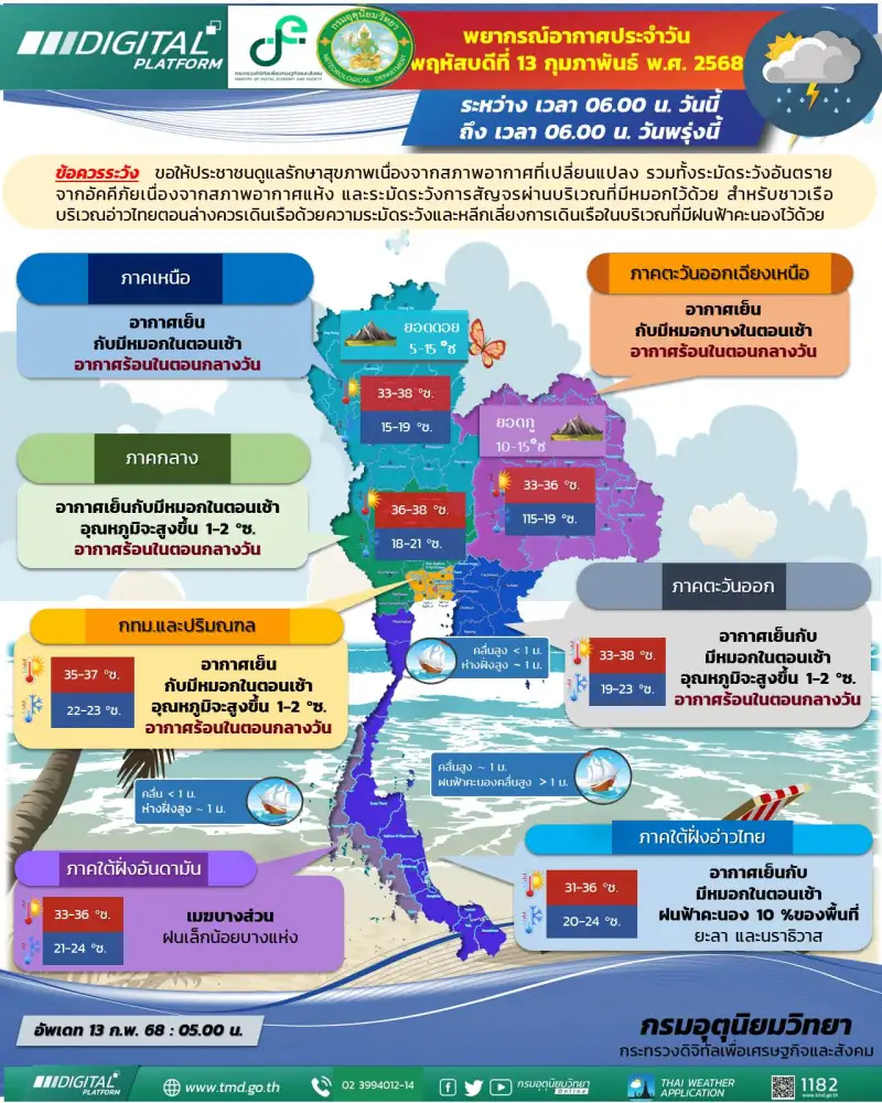 พยากรณ์อากาศประจำวันที่ 13 กุมภาพันธ์ 2568