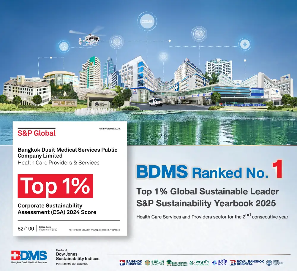 BDMS Ranked No.1 in Global Sustainability for Health Care Services and Providers by S&P Global for the Second Consecutive Year.
