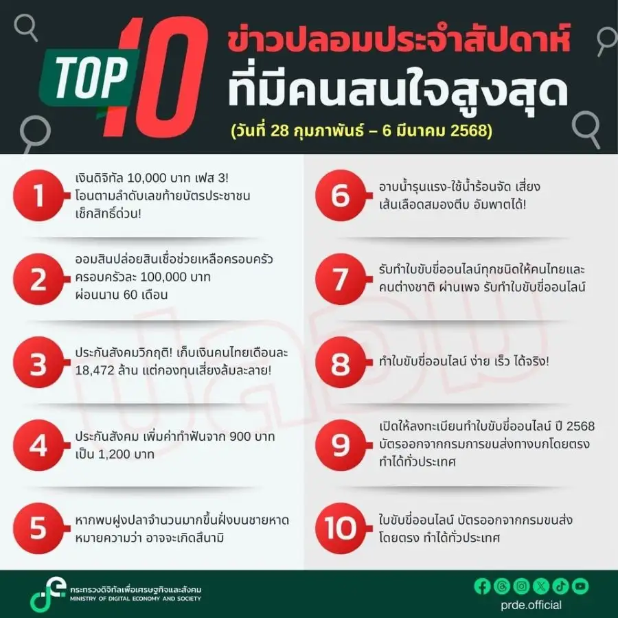 ข่าวปลอม! เช็คสิทธิ์