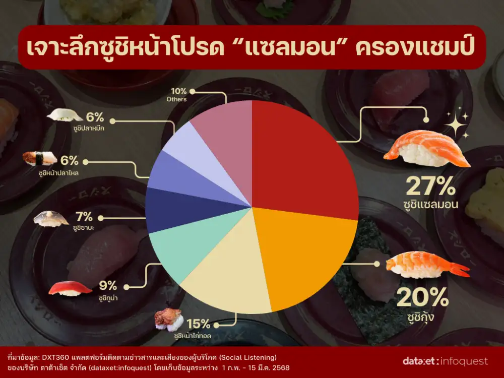 เจาะเทรนด์