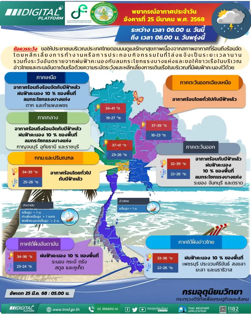 พยากรณ์อากาศประจำวันที่ 25 มีนาคม 2568