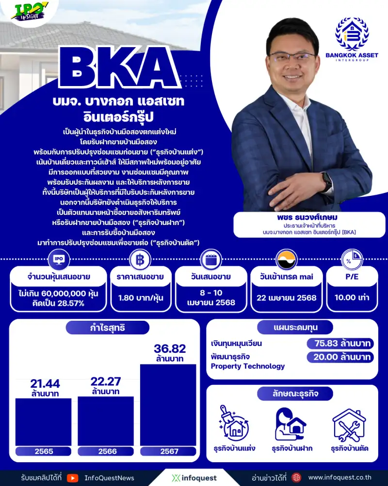 IPOInsight: BKA บ้านมือ 2 แต่เรายืนหนึ่ง !! พร้อมรุกบุกกรุงเทพฯ